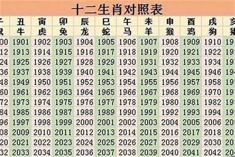 1998属|1998 年出生属什么生肖